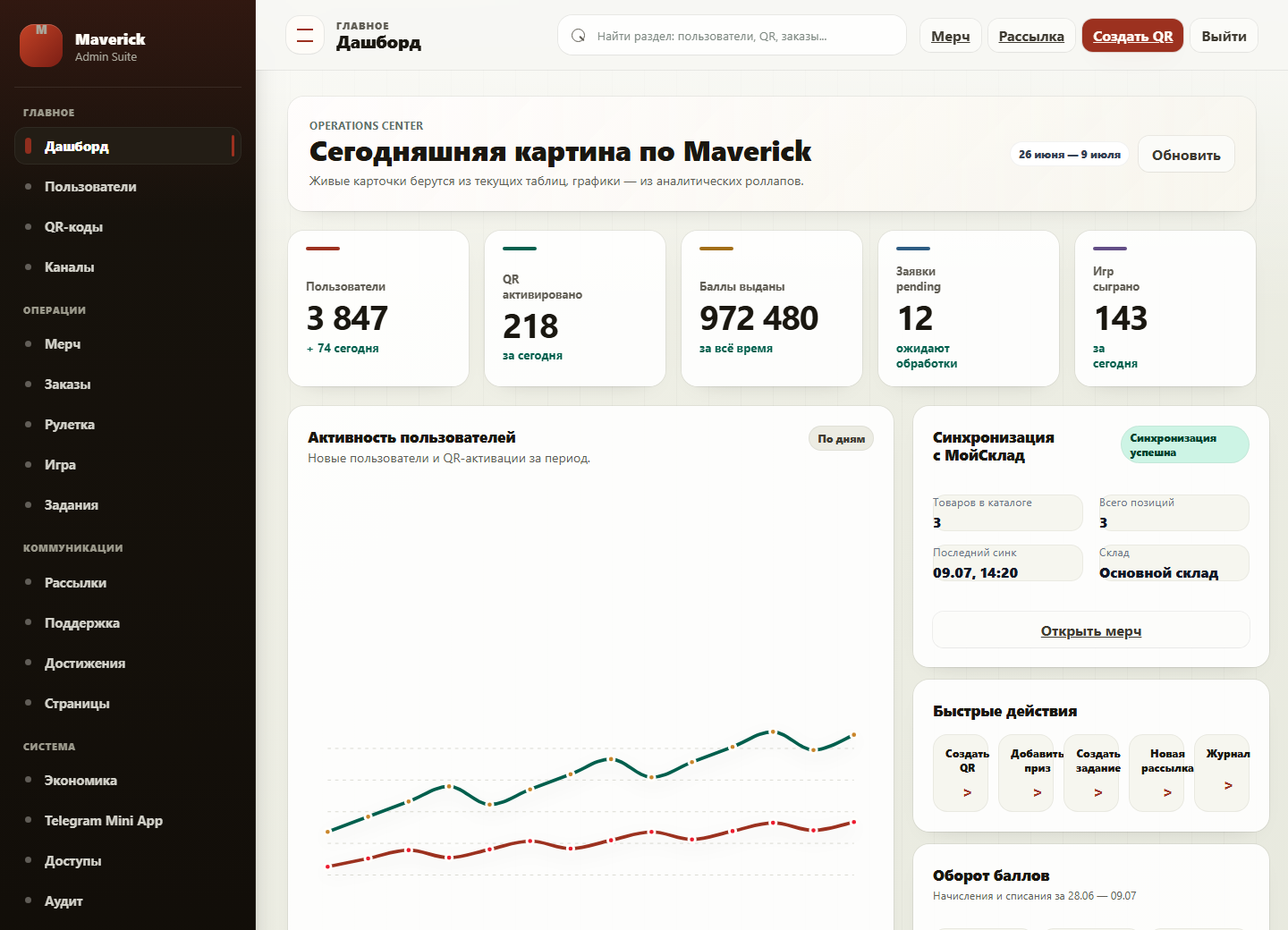 Операционный дашборд Maverick
